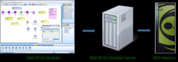 Analytic Catalyst Analytic Server Big Data nın yaygınlaşması Volume Velocity Variety Veracity Data at Rest Terabytes to exabytes