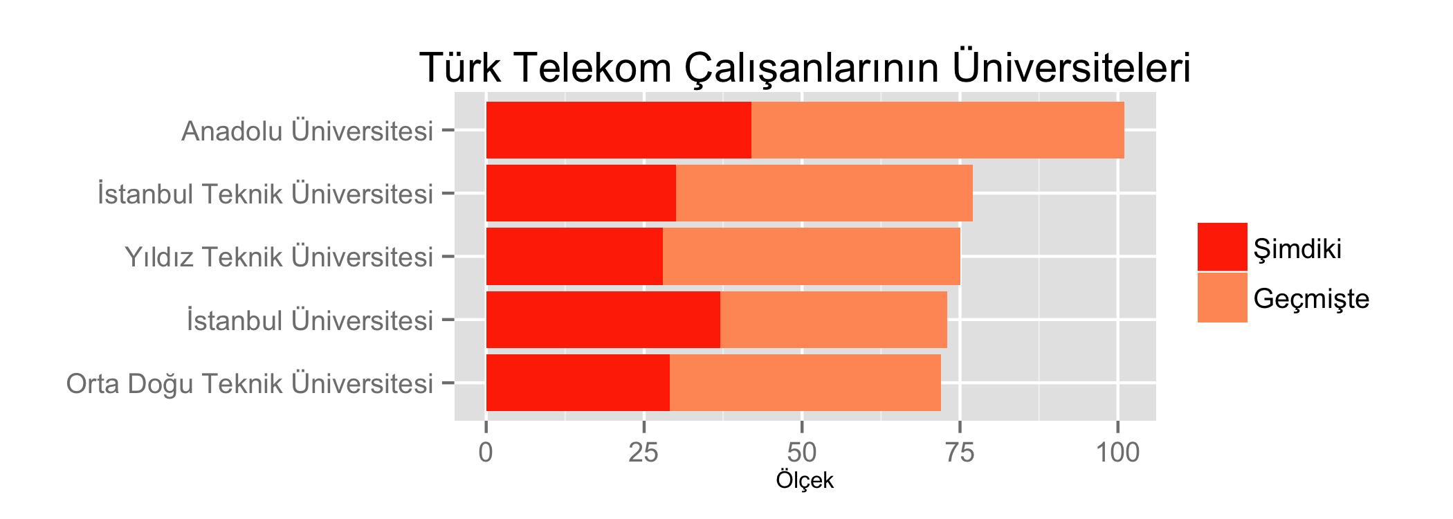 Grafik 10. Vodafone Grafik 11. Türk Telekom Grafik 12.