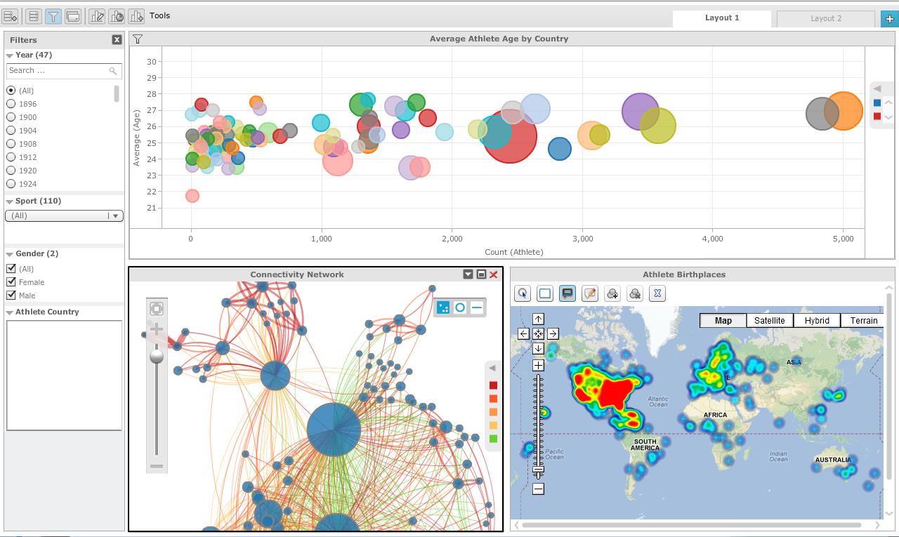 MicroStrategy Self-Service Analitik Analitik hızlı görselleştirme ile herkese kolay kullanım sunulması için Visual