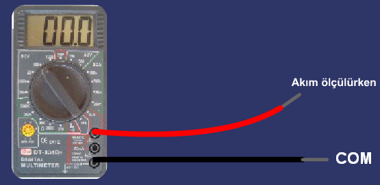 Akım ölçülecekse siyah prop ölçü aletinin COM (-) ölçü soketine, kırmızı prop ise A (+) ölçü soketine takılır.