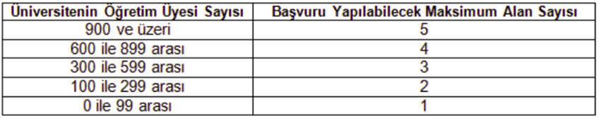 1000-2015-1 - Üniversitelerde Ar-Ge