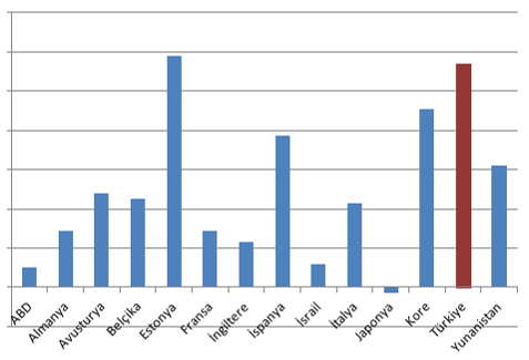 Bilimsel Yayın Değişim (2003-2010) %114 artış