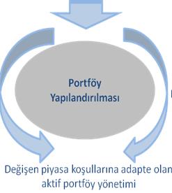 Yatırım Süreci o Merkez Bankası ve Hazine ile düzenli görüşmeler o Özel Sektör Analist toplantıları ve şirket ziyaretleri o Banka yönetim ve Hazine birimleriyle etkin