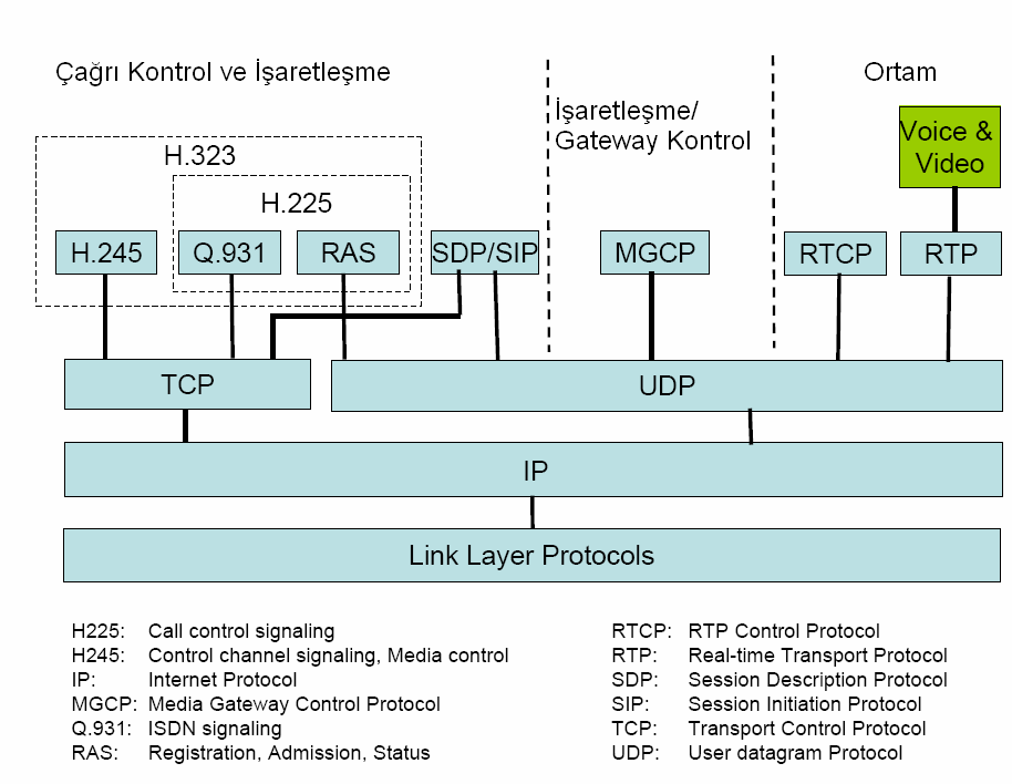 VoIP