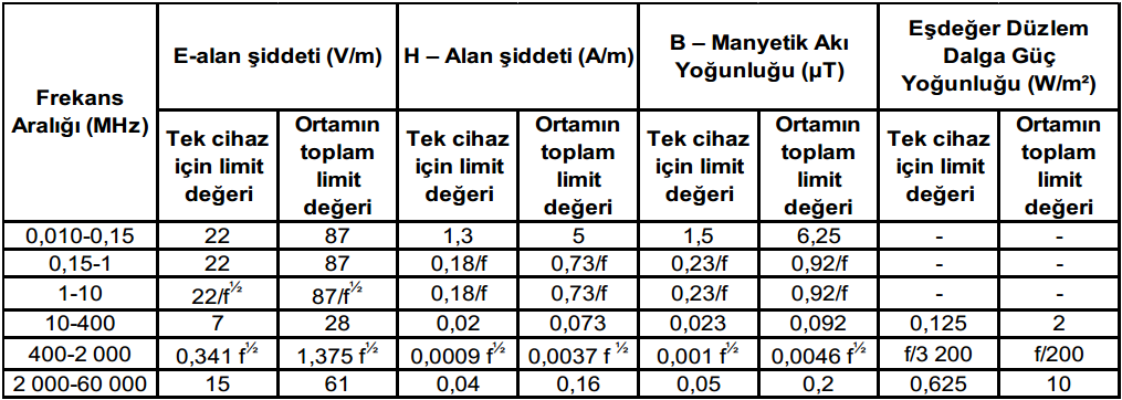Kurumu 2013-İK/BTHK-21.48 numaralı ve 21.06.