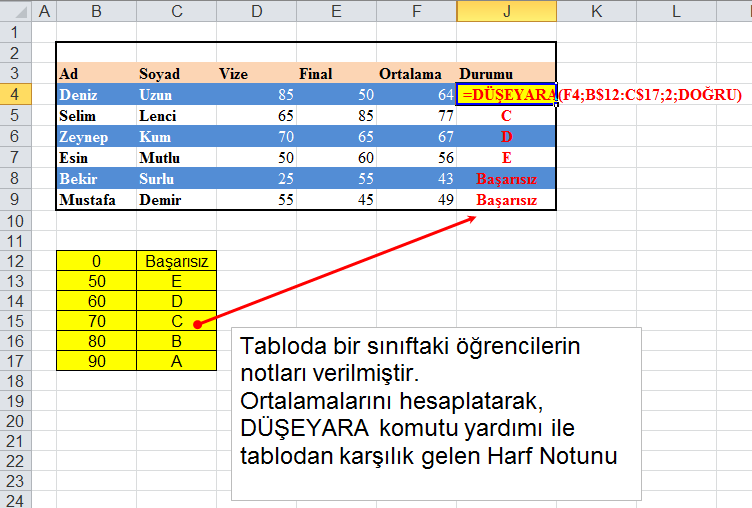 =EĞERSAY(A4:A14; > &ORTALAMA(A4:A14);B4:B14) - A4 ten A14 e kadar olan hücre aralığındaki A4 ten A14 e kadar olan hücrelerin ortalamasından büyük değer içeren hücrelere denk gelen; B4:B14