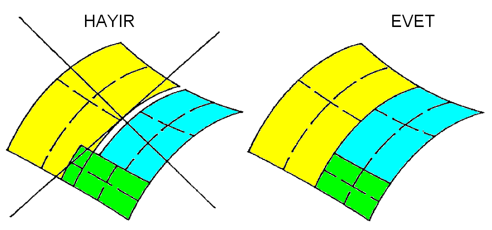 Teknolojik Araştırmalar: MTED 2012 (9) 47-60 Otomotiv Sektöründe Görünen Yüzeylerin Matematiksel 2.2.8 Kesilmiş (Trimlenmiş) Yüzeyler (Yüzey) Kesilmiş yüzeyler kenarları kesilmiş dörtgen yamalar olarak bilinmektedir.