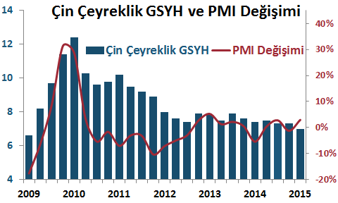 Yurt Dışı Gelişmeler Avrupa Merkez Bankası (AMB) tahvil alım programında açıklanan plandan sapma olmayacağını belirtti. Hafta içi yapılan toplantıda AMB %0.05 olan faiz oranında değişikliğe gitmedi.