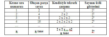 LIK 12. (03 LIK 07 LIK) 4 ALANI: CEBİR ALT ALANLARI : ÖRÜNTÜLER VE İLİŞKİLER 2. Doğal sayıların kendisiyle tekrarlı çarpımını üslü nicelik olarak ifade eder ve üslü niceliklerin değerini belirler.