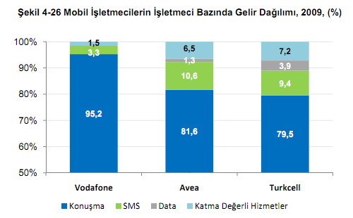 Mobil İletişimin Gelişimi - data http://www.tk.gov.