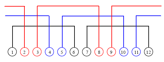 Sol taraf bobinin giriş tarafını, sağ taraf ise çıkış tarafını gösterecek şekilde ilk katın bobin kenarları line komutu ile oyuk boyutu kadar çizilir. Şekil 3.