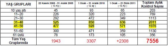 AFYONKARAHİSAR HALK SAĞLIĞI MÜDÜRLÜĞÜ SAĞLIKLI YAŞAM MERKEZİ VE ANNELİK OKULU FAALİYET RAPORU Sağlık Bakanlığı nın Dünya Sağlık Örgütü yle yaptığı ortak çalışmaya göre Türkiye de 8,5 milyon obez