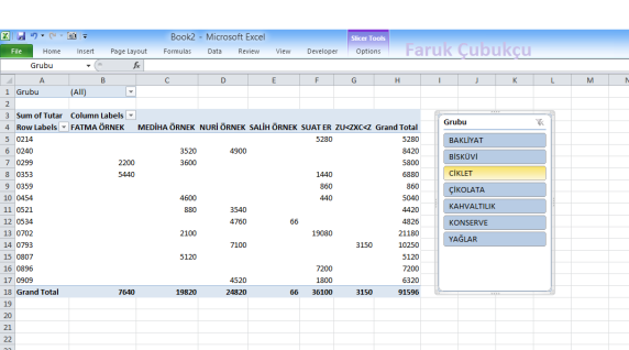 Çiftleri Kaldırma Excel kullanıcılarının çift kayıtların bulmak ve kaldırma gibi tipik bir sorununa yönelik bir çözümdür. PivotTable da yenilikleri Excel 2007 ve 2010 da yeni pivot araçları vardır.