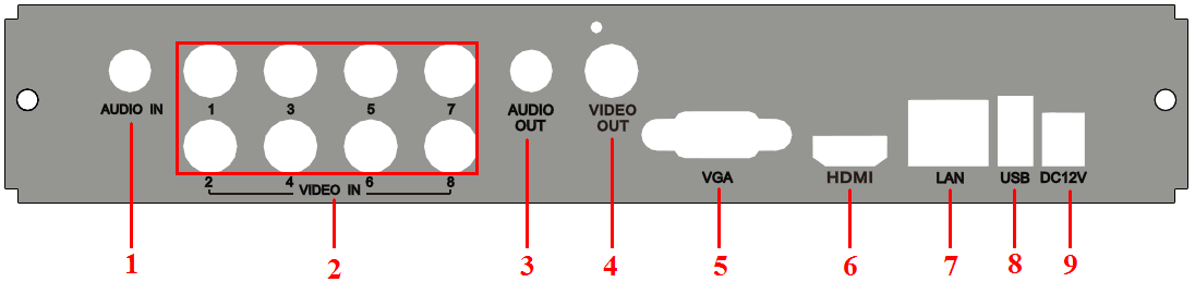 8 Kanal DVR Arka Panel Öğe İsim Açıklama 1 Ses Girişi 1 Kanal Ses Girişi 2 Görüntü Girişi 8 Kanal Görüntü Girişi 3 Ses Çıkışı Ses Çıkışı, Ses kutusu ile bağlantı için 4 CVBS Portu CVBS Görüntü