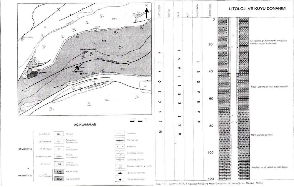 Resim 4: Çermik Jeotermal Alanı Jeoloji Haritası ve MTA-1 Kuyusu Donanımı Kaynak: Jeotermal Alan Haritası: Yücel, 1989. MTA-1 Kuyusu: Erzenoğlu ve Özeke, 1984.