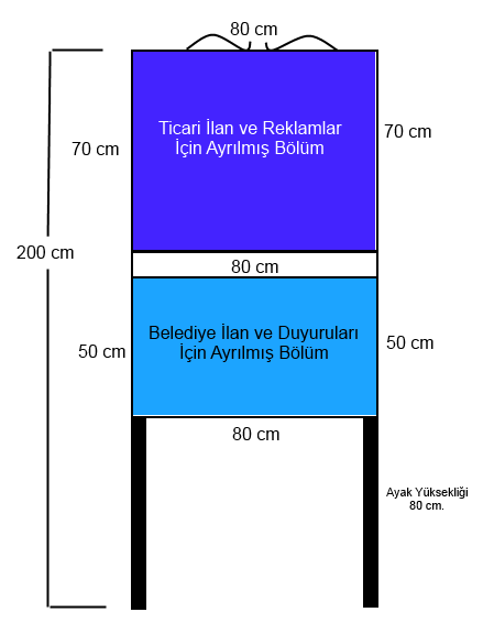 Alınacak Encümen Kararına esas olmak üzere, yıla ait Bütçe Tarifeleri üzerinden hesaplanacak vergi ve harçların ödenmesinin ve belediyenin ilgili birimce görülüp mühürlenmesinin ardından afişler