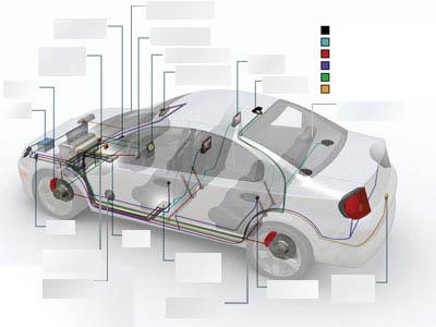 5.C. ELEKTRONİK VE YAZILIM Elektronik ve Yazılımın Otomotivde Bazı Kullanım Alanları Silecek Fren Alarm Elektronik Kontrol Ünitesi Hava Yastığı Navigasyon Ayna Video Sistem Anten Telematik Kontrol