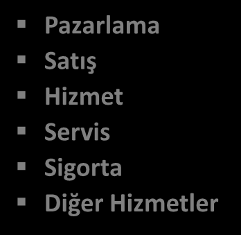 3. GİRDİ TEDARİK STRATEJİSİ VE OTOMOTİV Hammadde Yarı Mamul Nihai Ürün Demir-Çelik, Kauçuk, Plastik, Alaşımlar Motor/Aksamlar, Elektronik, Yazılım, Donanım, Cam, Elektrik Binek Otomobil, Hafif Ticari