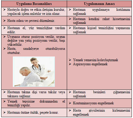 Hasta beslenmesine