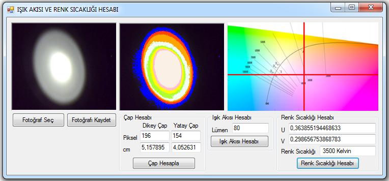 Hazırlanan sistemde görüntü işleme tekniklerinden yararlanılarak LED renk sıcaklığı ölçümü gerçekleştirilmiştir [12].