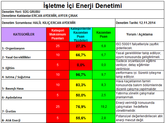 7-ENERJİ YÖNETİMİ 7.