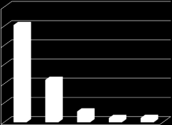 Kuyu Sayısı TOPLAM KUYU SAYISI: 4103, TOPLAM KUYU METRAJI: 7.646.625,68 M.