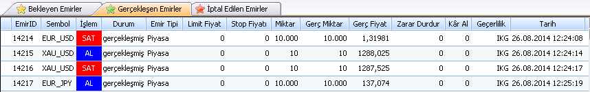 10 FX Nakit Akışı Nakit Akış raporunda hesaplara yansıtılmış olan tüm nakit hareketleri gösterilmektedir. Bu hareketler aşağıdaki gibi olabilir. Pozisyon kapma dolayısıyle oluşan kar/zarar.