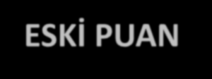 YGS PUAN TÜRLERİ VE TESTLERİN PUAN TÜRLERİNE GÖRE KATKILARI PUAN TÜRÜ TÜRKÇE TESTLERİN AĞIRLIKLARI (% OLARAK) SOSYAL BİLİMLER TEMEL MATEMATİK FEN