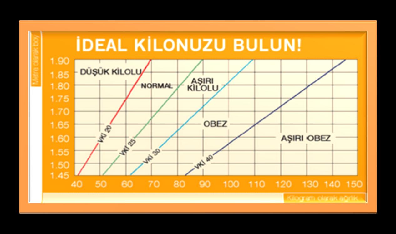 İğne Boyunun Belirlenmesi-1 Cilt altı yağ dokusu; beden Kitle indeksine (BKİ) ve uygulama bölgelerine (bacak kol karın gibi) göre