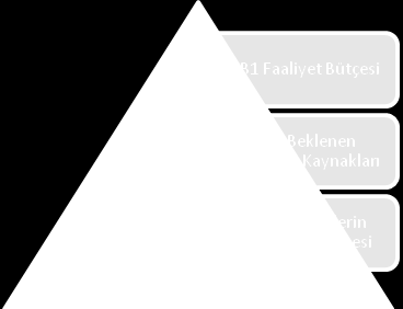 SLAYT 1 (Proje Bütçesi) BÜTÇE HAZIRLAMA EĞĠTĠM MODÜLÜ Avrupa Birliği Genel Sekreterliği tarafından hazırlanan AB Hibe Programları için Bütçe Hazırlama Eğitim Modülüne Hoş geldiniz.