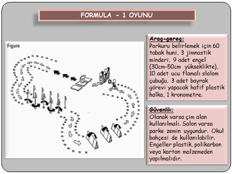 2-a) Formula - I Oyunu (Bayrak Yarışması)