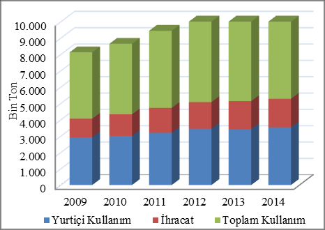 süt tozunda ilave artışın büyük kısmının ABD den gelmesi beklenmektedir.