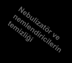 Su kaynaklı organizmalar için riskler en aza indirilmeli Nebulizatör ve