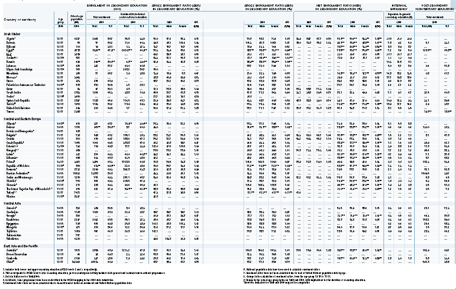 Tablo 7 Orta Öğretime Ve Yüksek Okul Eğitimine Katılım Tabloya göre 2000 yılında 7.