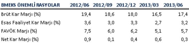 BİMEKS 27.09.2013 BMEKS 30.06.