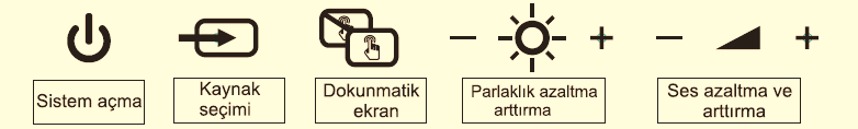 Hızlı Kullanım Kılavuzu Fonksiyon Tuşları ETKİLEŞİMLİ TAHTA,