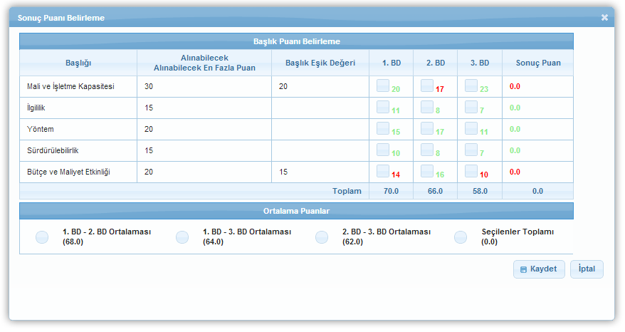 Sonuç Puanı Belirleme Penceresi Sonuç Puanı Belirleme Penceresi'nde seçilen projeye yönelik 3 BD'nin de başlık bazında verdiği puanlar yer almaktadır.