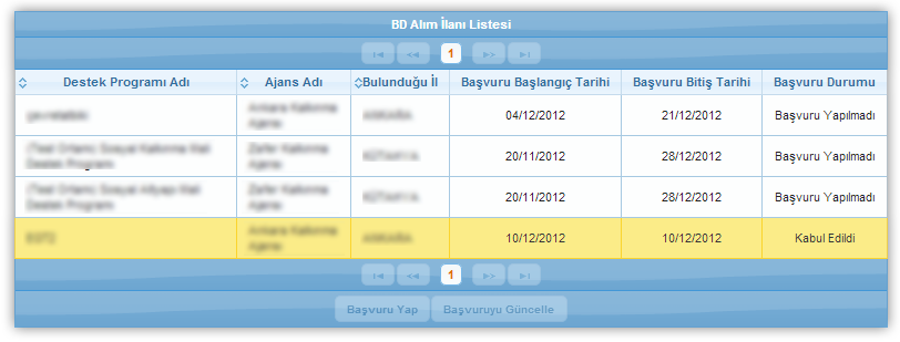 BD Alım İlanı Listesi Ekranı Başvuru yapılan BD ilanına yönelik güncelleme işlemi yapılmak istenirse Başvuruyu Güncelle ( ) düğmesine tıklanır.