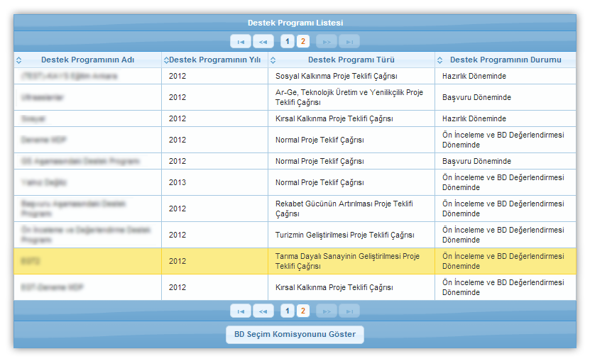 Mali Destek Programları İşlemleri - BD Seçim Komisyonu Yönetimi İlgili işlemin seçilmesinin ardından Destek Programı Listesi Ekranı görüntülenir.