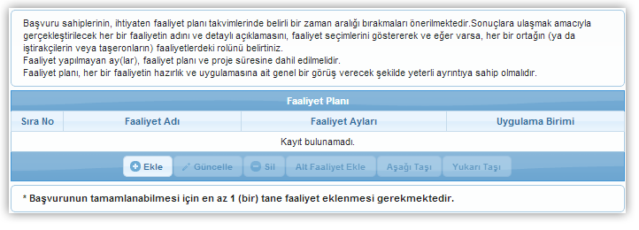 ve bir sonraki adıma geçilir. 1.11 Faaliyet Faaliyet, projenin amacına ulaşması ve beklediği sonuçları elde etmesi için projenin yapılması gereken süresi, kapsamı ve bütçesinin belirlendiği işlemdir.