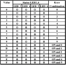 Ek B PROGRAM MENUSU CA60Plus Ver.4.