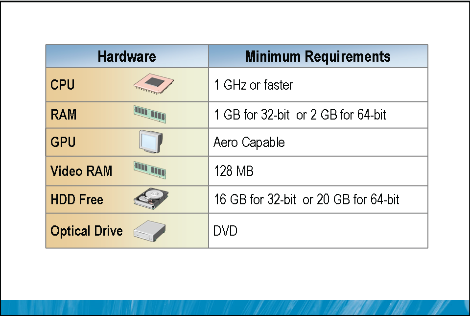 WINDOWS 7 KURULUMU ve KURULUM ÖNCESİ İŞLEMLER Bu yazımızda Windows 7 işletim sisteminin kurulumunu anlatacağım.