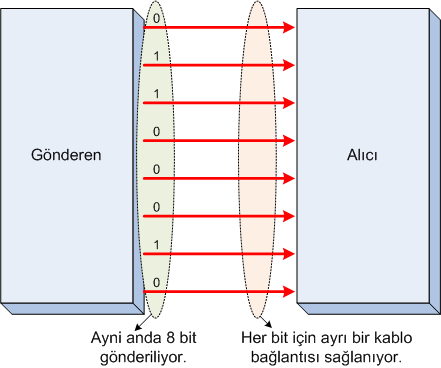 35/66 35 36/66 Bilgisayar ağı birden çok bilgisayar sisteminin herhangi bir yolla birbirlerine elektriksel olarak bağlanması ve bir