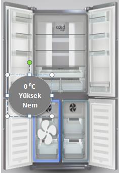 242 3 Boyutlu Soğutma 3 boyutlu soğutma sistemi, buzdolabının soğutma alanındaki havanın eģit bir Ģekilde dağıtılmasını sağlar.