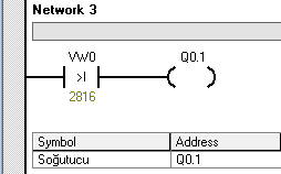 UYGULAMA 7 : Bir laboratuvarda ortam sıcaklığı +/- % 10 toleransla 20 0 C de tutulmak isteniyor. Laboratuvarda bulunan ısıtıcı ve soğutucunun çalışmasını sağlayacak PLC devre şemasını çizin.