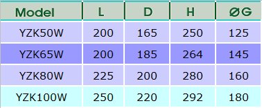 TEKNİK ÖZELLİKLER YZK50W YZK65W YZK80W YZK100W Maksimum Debi (Q4) m 3 /h 50 78,75 78,75 125 Devamlı Debi (Q3) m 3 /h 40 63 63 100 Geçiş Debisi (Q2) m 3 /h 2,56 4,03 4,03 6,4 Minimum Debi (Q1) m 3 /h