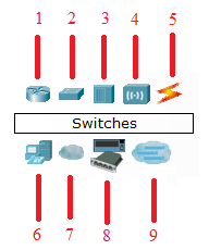 Resim 1.16: Kümelenmiş ağ ortamı Kümele işlemi farklı durumlarda kullanım kolaylığı sağlayan bir özelliktir.