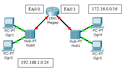 2.6. Yönlendirme Yapılandırması Yönlendiricinin yapılandırması işleminde temel olarak yönlendiricinin bilgisayarlar için yerel ağdan İnternete veya başka yerel ağlara ulaşmak için bir geçit yolu
