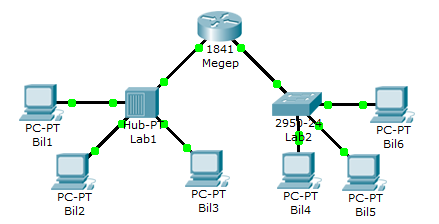 UYGULAMA FAALİYETİ UYGULAMA FAALİYETİ Lab1 ve Lab2 isimli iki yerel ağı birbirine bir yönlendiriciyle bağlayıp ağ yapılandırmasından sonra, ağ testini gerçekleştirmek için resimde görülen ağı çalışma