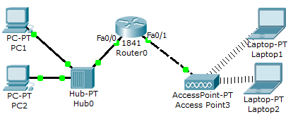 Ayar (Config) sekmesinde ise Port0 yerel ağ için Port1 kablosuz bağlantı için olmak üzere temel iki ayar noktası bulunmaktadır. Resim 4.
